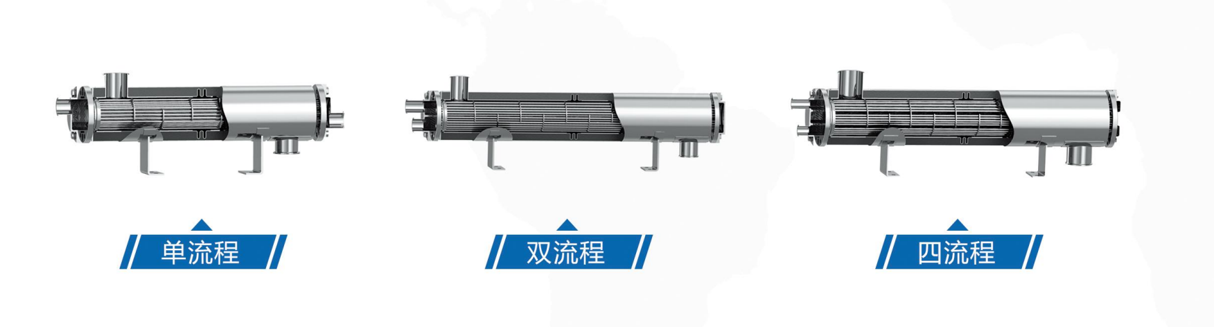 衛生級雙管板換熱器